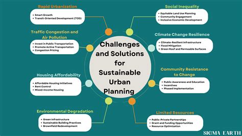 Biennial Conference on Sustainable Urban Development: Exploring Innovative Solutions for Mexico City